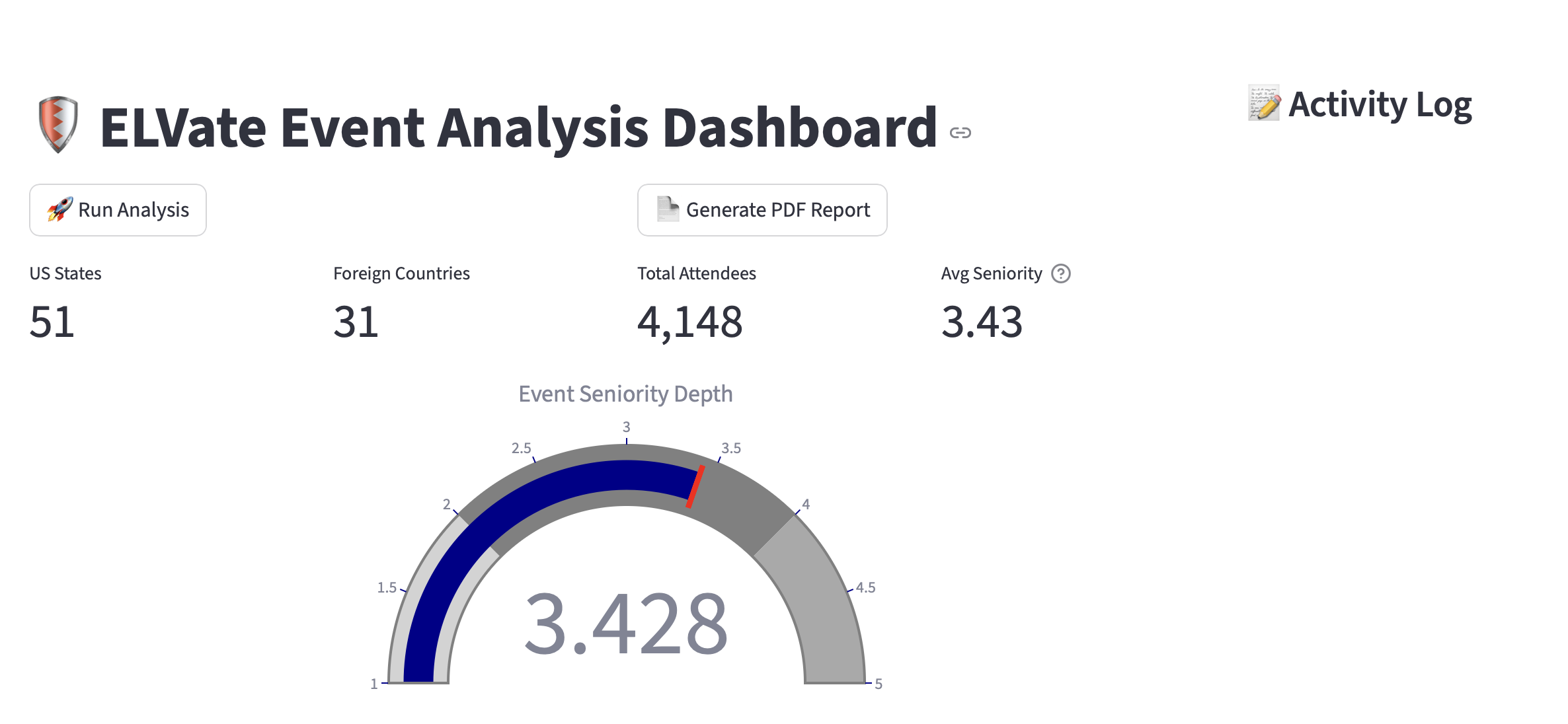 Strategic Event Analysis Interface